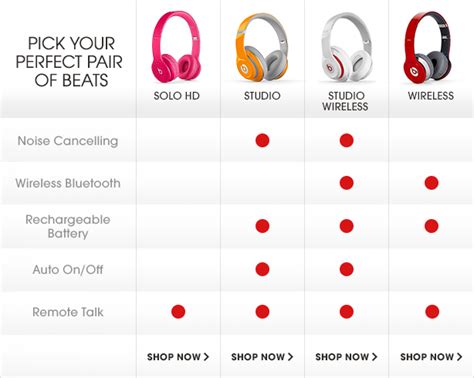 Compare Beats Headphones, Earbuds & Speakers 